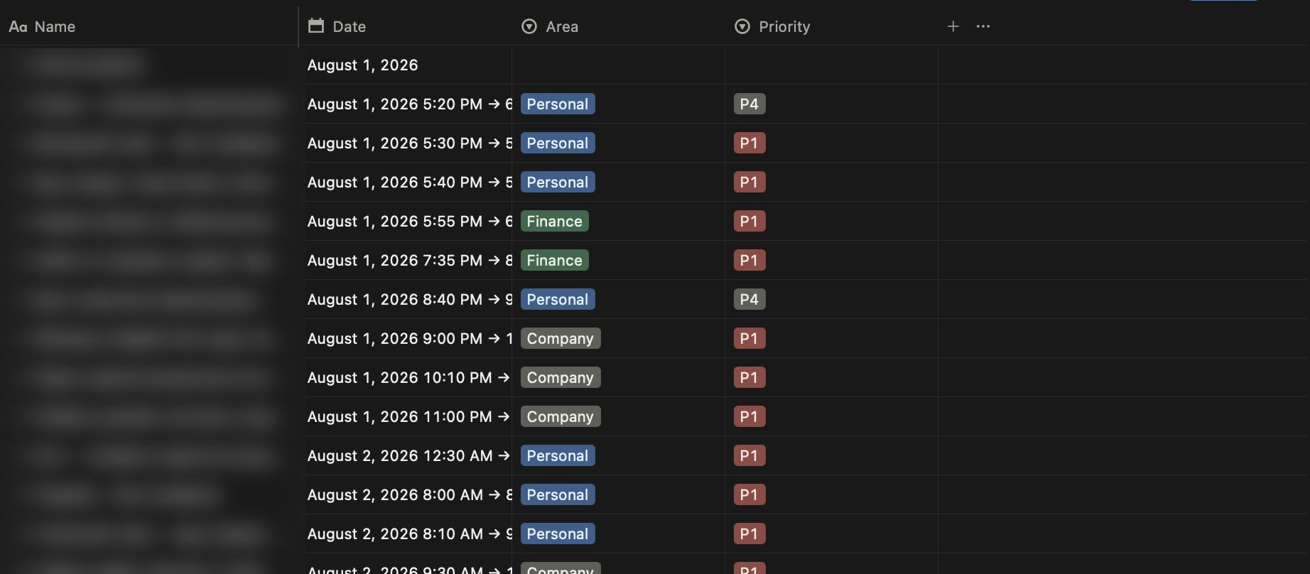 The master task table with dates, areas and priorities; task names are blurred